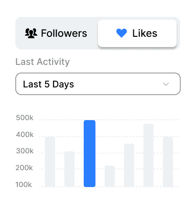 Analytics Dashboard